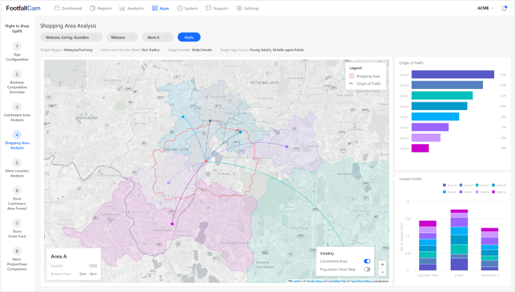 FootfallCam - Footfall + GPS Data for In-Depth Data Insights