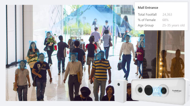 Demographics Analysis for Shopping Centres - Recommended For Shopping Malls of Any Size
