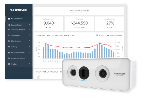 Footfall Counting System