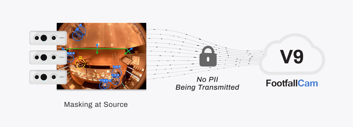 Privacy-First AI: Protecting Individual Data Beyond Compliance