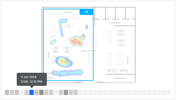 FootfallCam 3D ProWave - Heatmap: Visualising Shopping Activities within Your Store