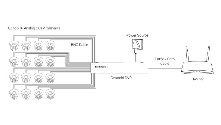 FootfallCam Centroid - Analog Camera