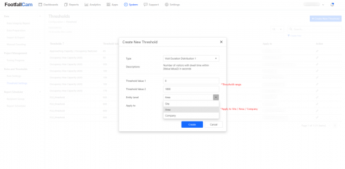 Visit Duration Distribution