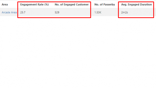 Min Duration for Engagement