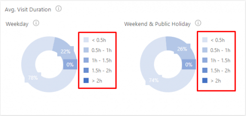 Visit Duration Distribution