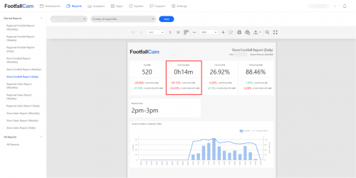 Visit Duration Scaling